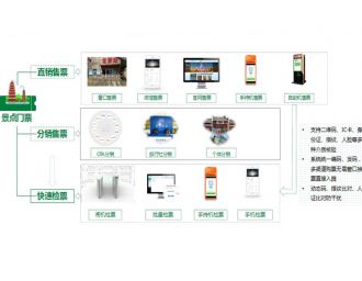 智慧工地管理系統