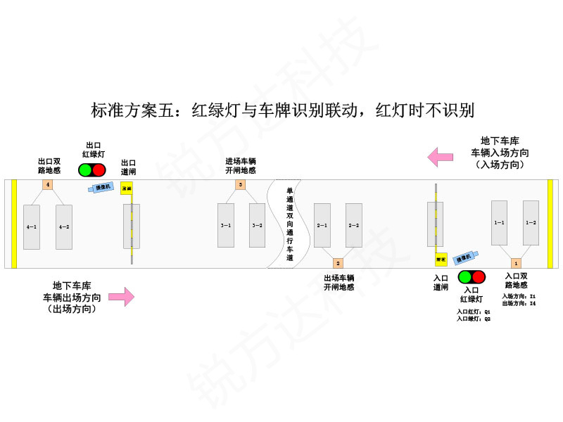 停車場紅綠燈智能控制系統